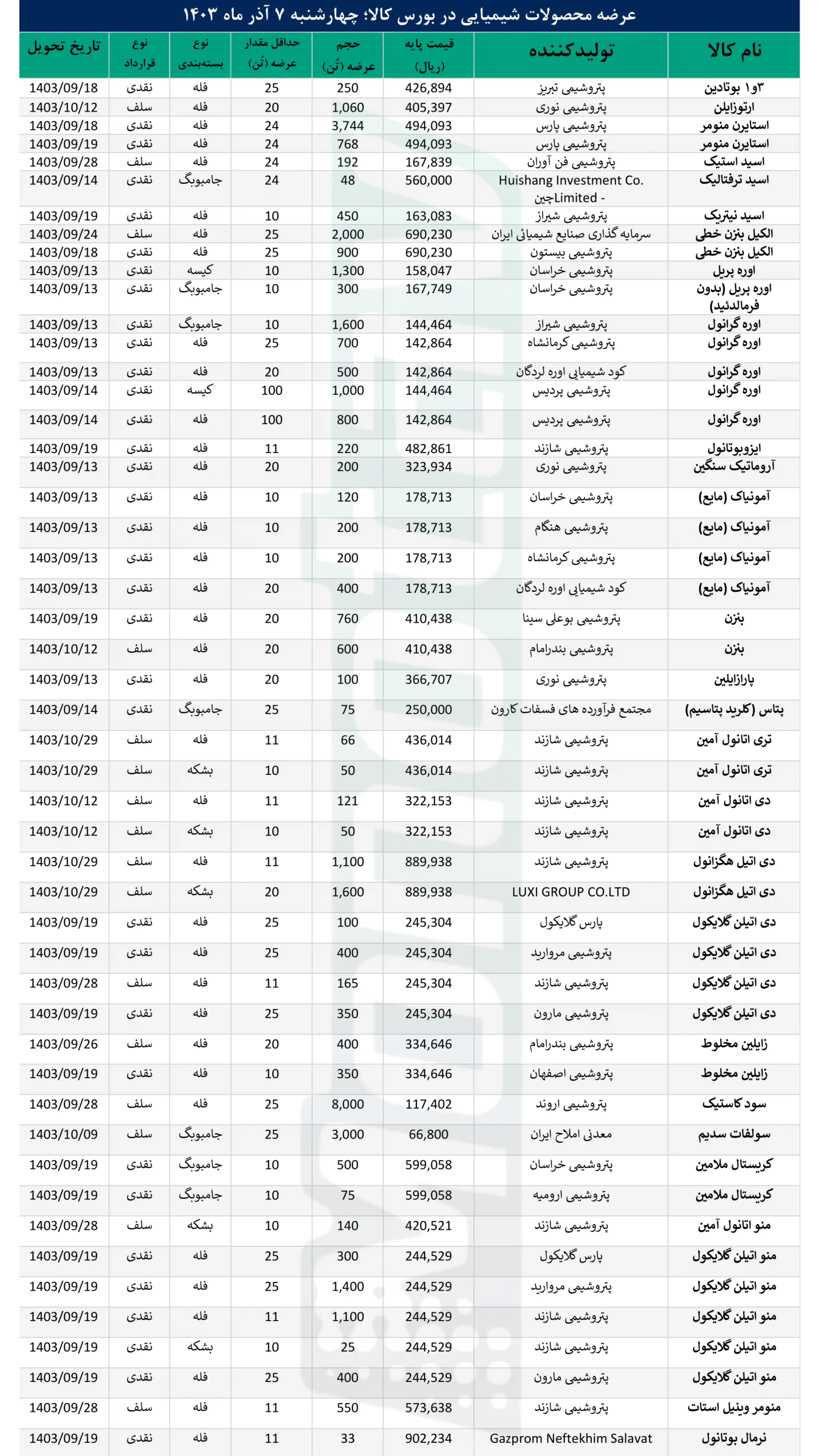 لورم ایپسوم متن ساختگی با تولید سادگی